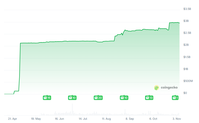 Trump Crypto Project WLFI Buy Meme Coin $1 전략적이 되세요 보유하세요! USD1이 Solana를 지배하게 하세요