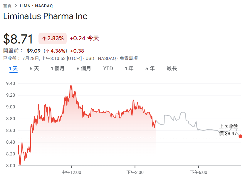BNB에 5억 달러 베팅! 제약회사 Liminatus Pharma가 