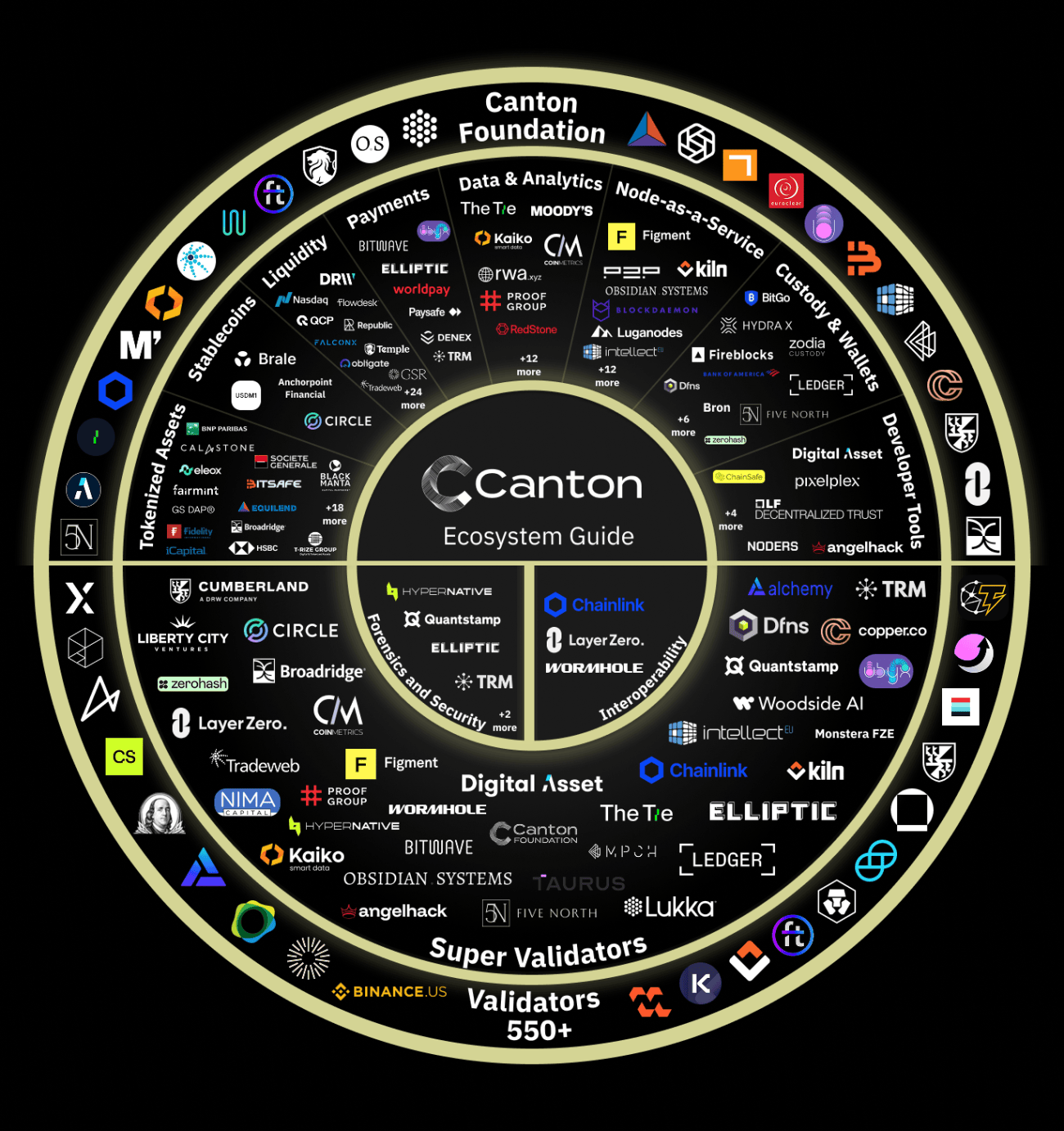 Canton Coin은 오늘 Bybit, Kucoin 및 MEXC 거래소에 상장되었습니다. $CC 토큰 경제 자세히 설명